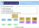 제3장 양조관련미생물 12페이지