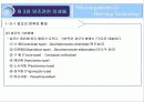 제3장 양조관련미생물 27페이지