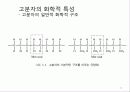 고분자 생체재료 31페이지