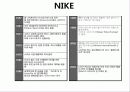 나이키(NIKE) 마케팅(MARKETING) 전략 3페이지