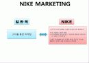 나이키(NIKE) 마케팅(MARKETING) 전략 10페이지