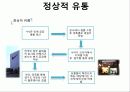 나이키(NIKE) 마케팅(MARKETING) 전략 16페이지