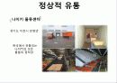 나이키(NIKE) 마케팅(MARKETING) 전략 17페이지