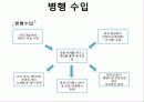 나이키(NIKE) 마케팅(MARKETING) 전략 19페이지