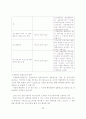 리스회계에_관한_연구 22페이지