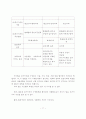 부가가치세제도 11페이지