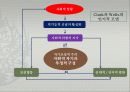 불안장애에 대하여 26페이지