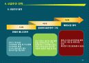 엔터테인먼트 사업계획서 43페이지