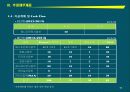 엔터테인먼트 사업계획서 46페이지