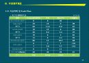 엔터테인먼트 사업계획서 48페이지