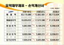 기업 분석 - 삼성전자 VS LG전자 14페이지