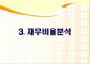 기업 분석 - 삼성전자 VS LG전자 15페이지