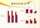 기업 분석 - 삼성전자 VS LG전자 23페이지