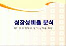 기업 분석 - 삼성전자 VS LG전자 24페이지