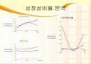 기업 분석 - 삼성전자 VS LG전자 25페이지