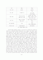 IPv6 환경의 보안 위협과 공격 분석 4페이지
