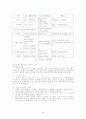 WCDMA 고찰과 발전방향 29페이지
