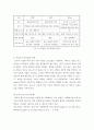 V P N의 기술발달과 향후전망 19페이지
