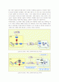 V P N의 기술발달과 향후전망 29페이지