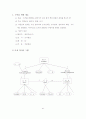 데이터베이스관리 시스템 (Database Management System(MySql)) 42페이지