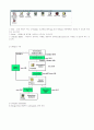 Pspice 의 사용법 2페이지
