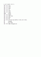 Pspice 의 사용법 16페이지