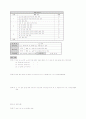 수학 학습 요약 12페이지