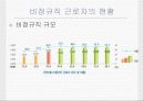비정규직 근로자 실태와 문제점 8페이지