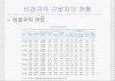 비정규직 근로자 실태와 문제점 9페이지