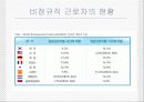 비정규직 근로자 실태와 문제점 12페이지