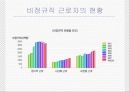 비정규직 근로자 실태와 문제점 13페이지