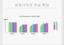 비정규직 근로자 실태와 문제점 17페이지