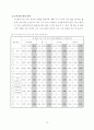가사노동과시간관리 14페이지