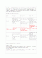 [소비자의사결정론]브랜드 인지도 14페이지