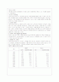 [소비자의사결정론]브랜드 인지도 15페이지
