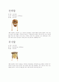 우리나라 문화재 하회탈 6페이지
