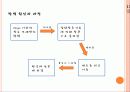 황사가 우리나라에 미치는 영향과 피해대책 6페이지