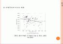 황사가 우리나라에 미치는 영향과 피해대책 20페이지