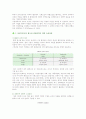 [SWOT] SWOT분석의 과정과 방법 2페이지