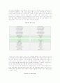 [SWOT] SWOT분석의 과정과 방법 7페이지