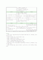 [SWOT] SWOT분석의 과정과 방법 9페이지