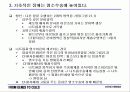 cystic fibrosis (낭포성섬유증) 5페이지