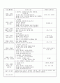 일일 보육실습일지 ( 어린이집 일일실습일지/유아관찰일지/보육프로그램  ) 2페이지