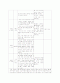보육 실습일지 샘플 (일일보육프로그램/일일보육일지/유아관찰일지) 16페이지