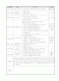 A+ 보육실습일지 참고용 샘플 2페이지