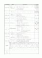 A+ 보육실습일지 참고용 샘플 4페이지