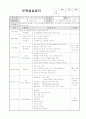 A+ 보육실습일지 참고용 샘플 5페이지