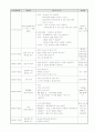 A+ 보육실습일지 참고용 샘플 15페이지