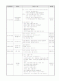 A+ 보육실습일지 참고용 샘플 18페이지