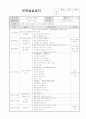 A+ 보육실습일지 참고용 샘플 20페이지